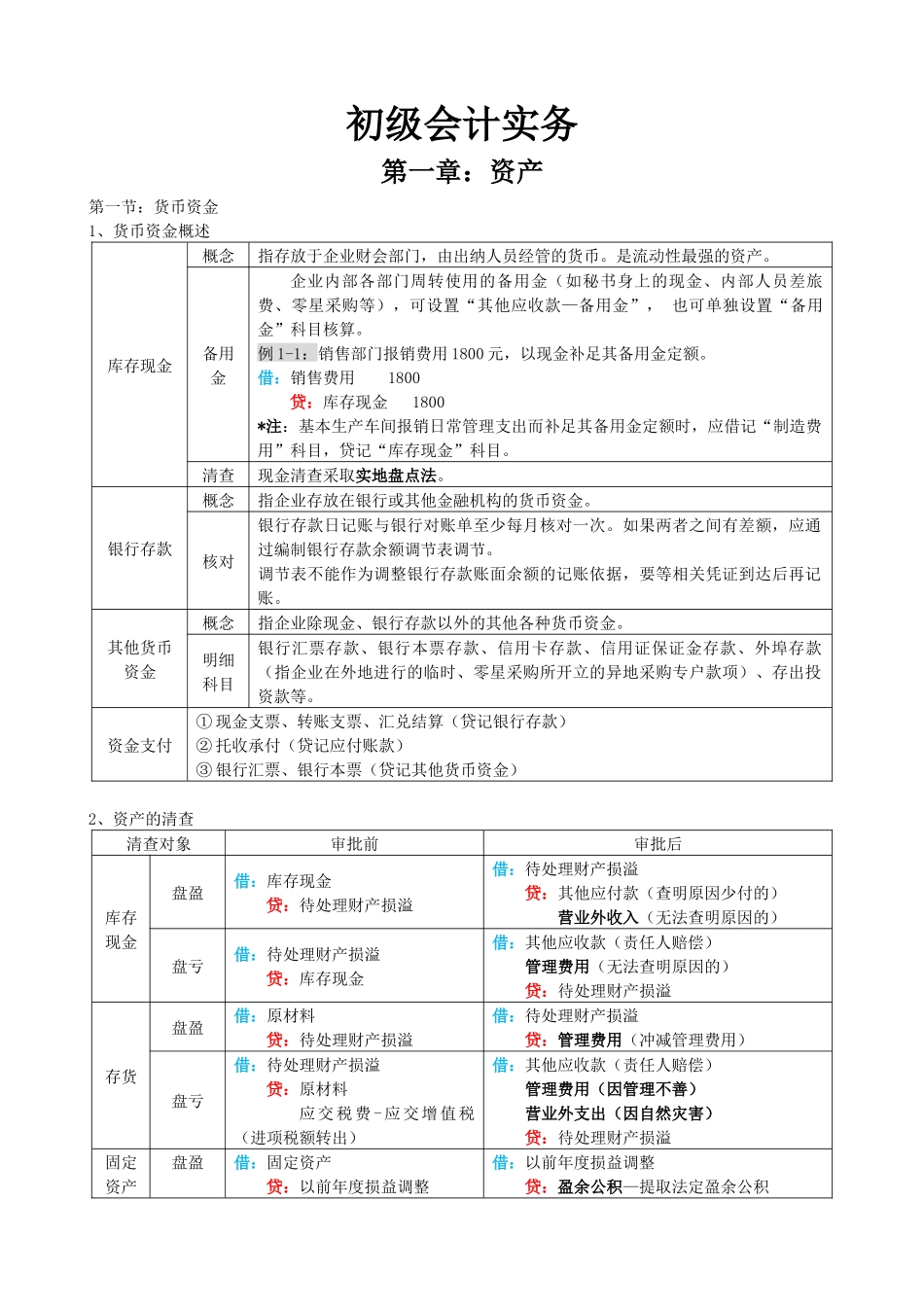 初级会计实务表格式总结知识点整理_第1页