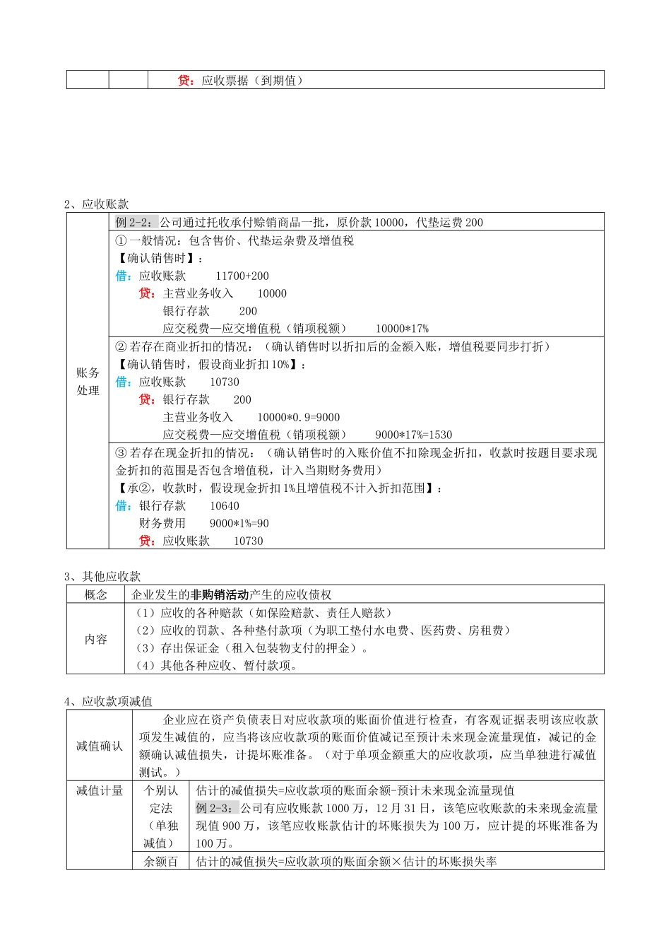 初级会计实务表格式总结知识点整理_第3页