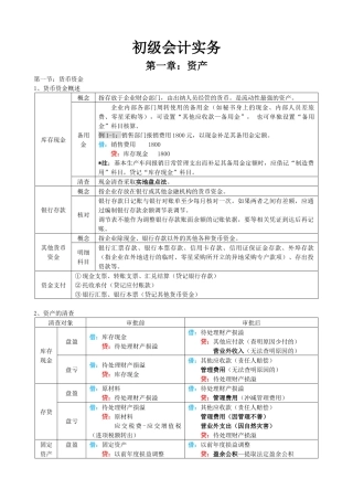 初级会计实务表格式总结知识点整理