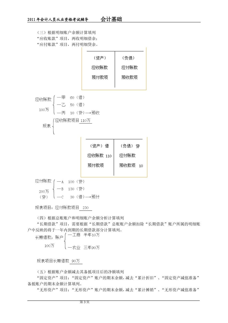 北京市会计从业会计基础第二十章_第3页
