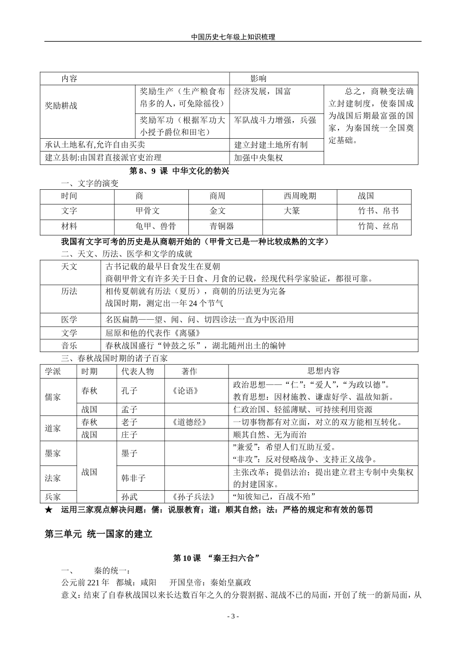 初一历史上学期复习_第3页