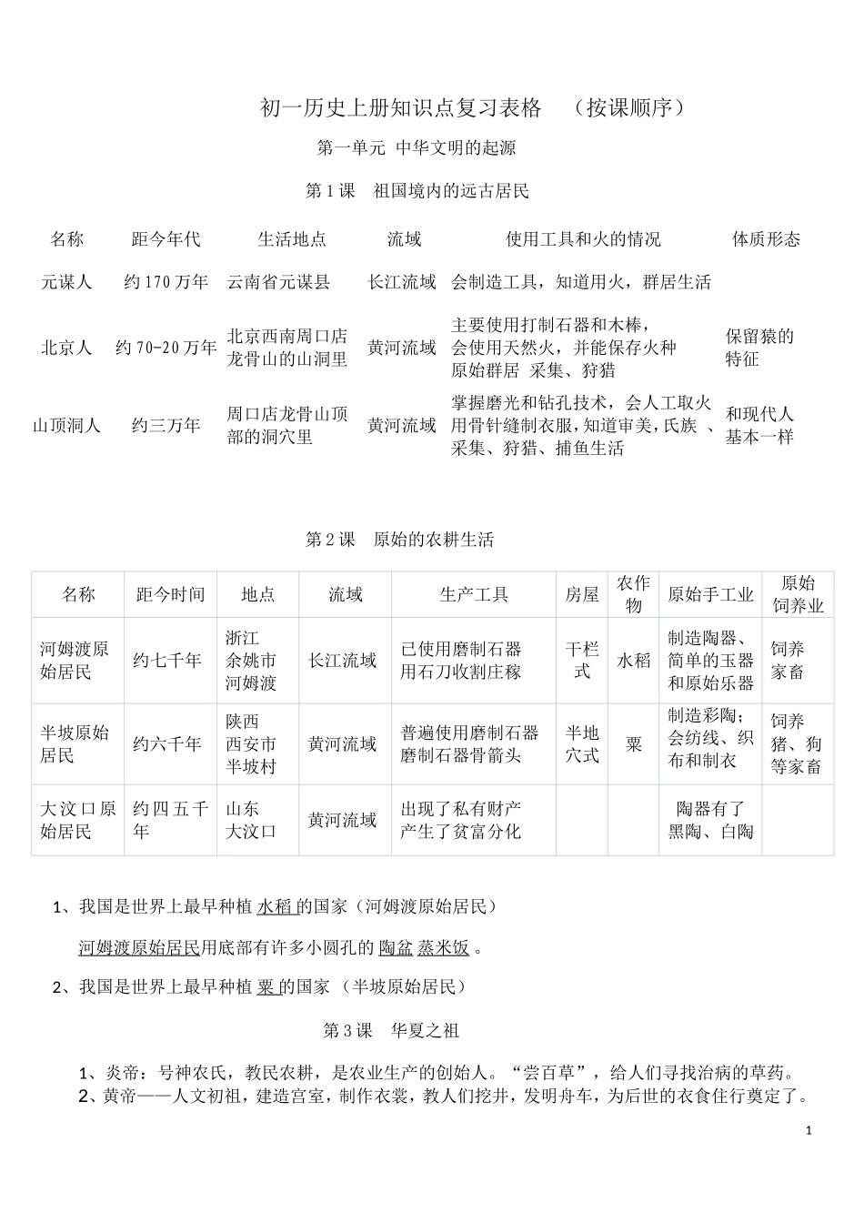 初一历史上知识点复习_第1页