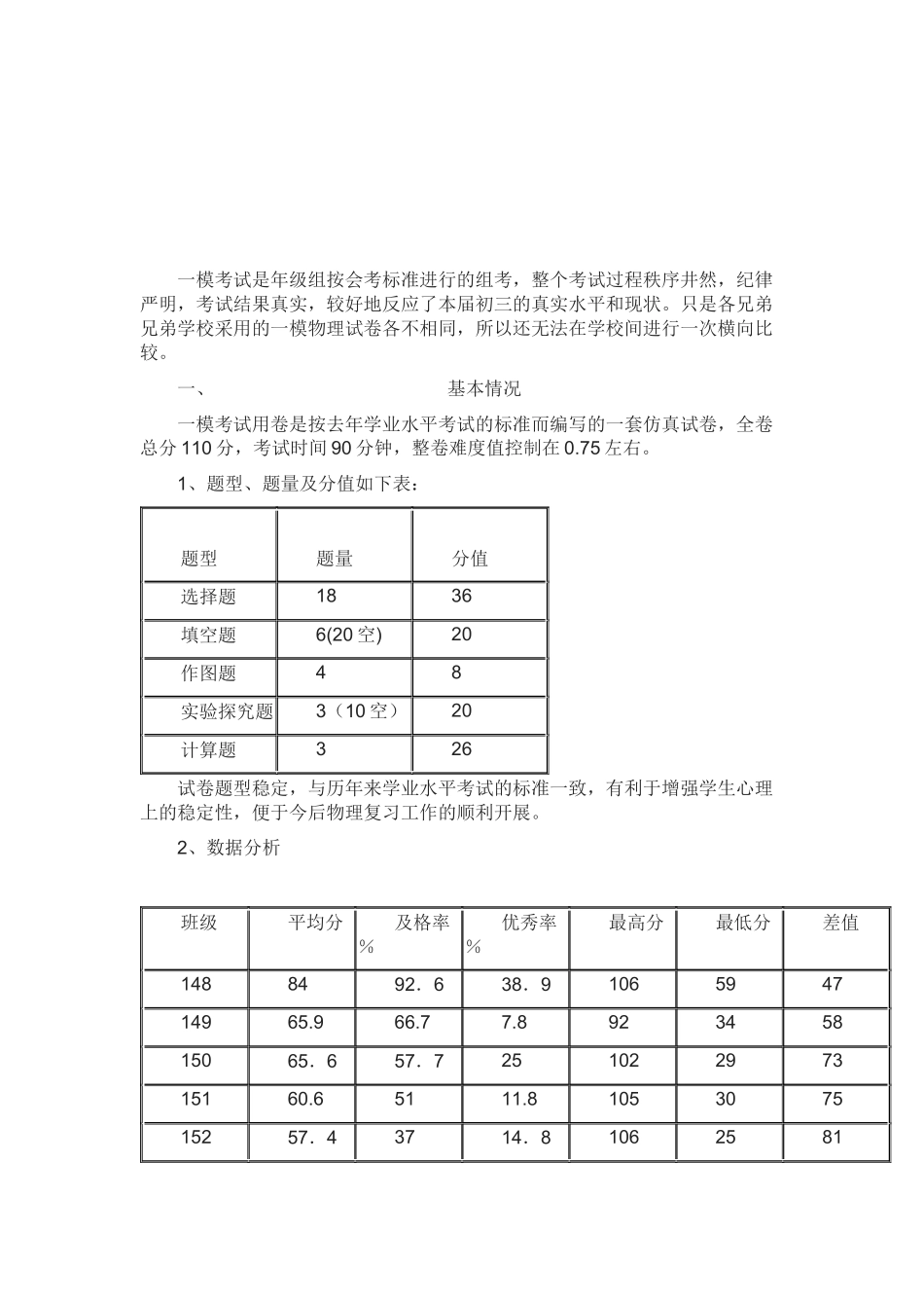 初三物理一模考试质量分析_第3页