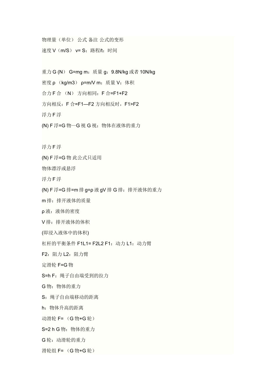 初三物理知识点(同名7753)_第1页