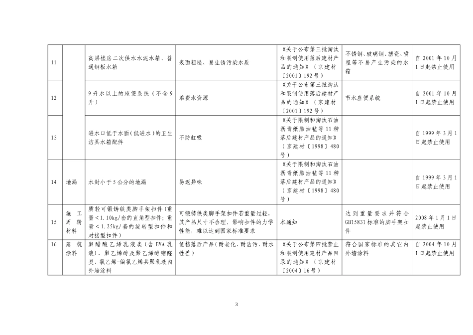 北京市建设工程禁止和限制使用建筑材料及施工工艺目录..._第3页