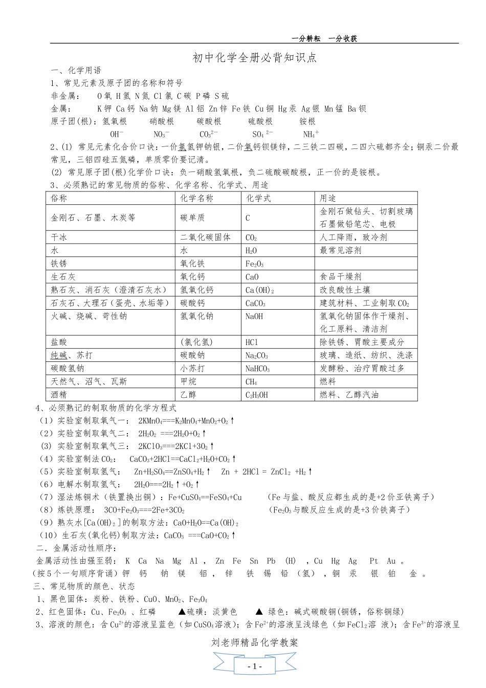 初三化学全册必背知识点(精华)_第1页