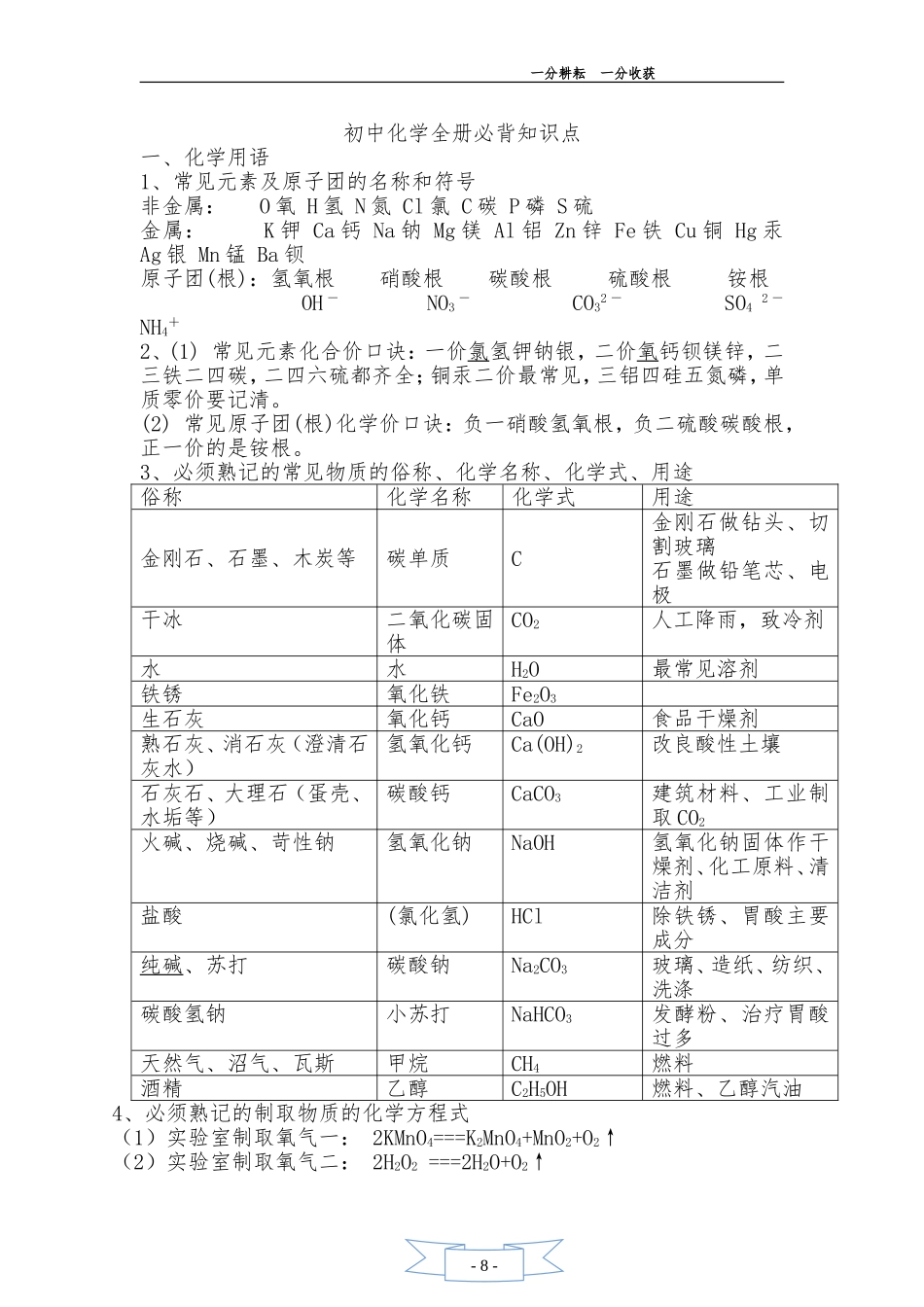 初三化学全册必背知识点_第1页