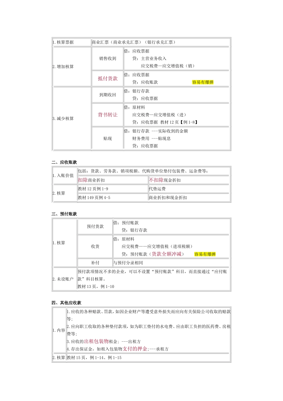 初级会计实务重点归纳资料_第3页