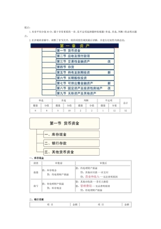 初级会计实务重点归纳资料