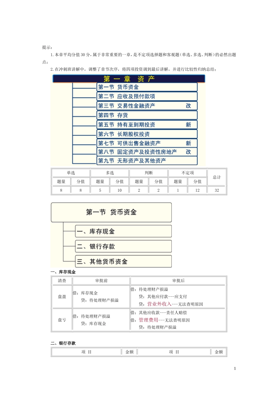 初级会计实务重点归纳资料2016_第1页