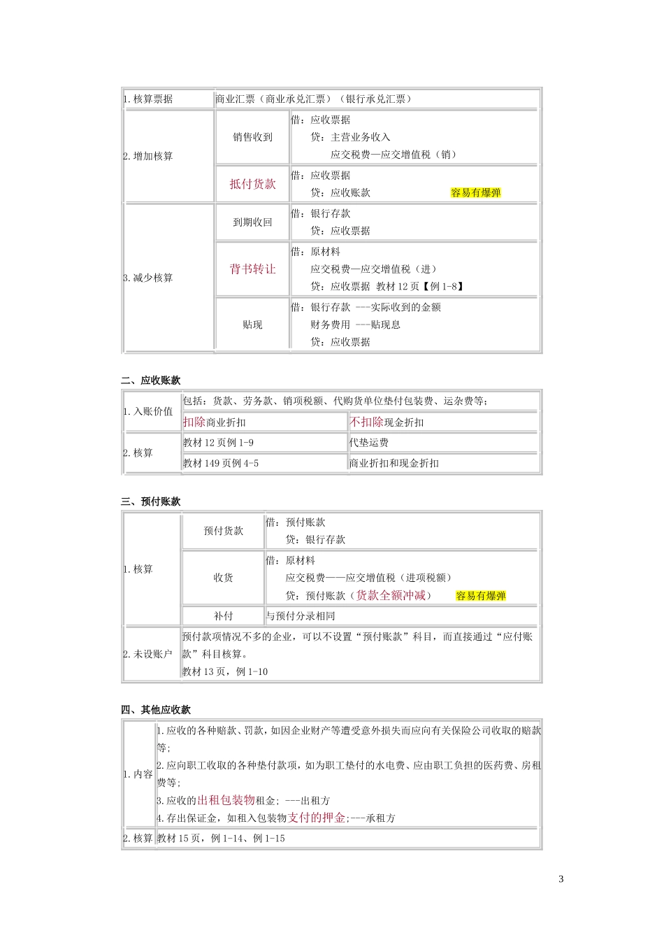 初级会计实务重点归纳资料2016_第3页