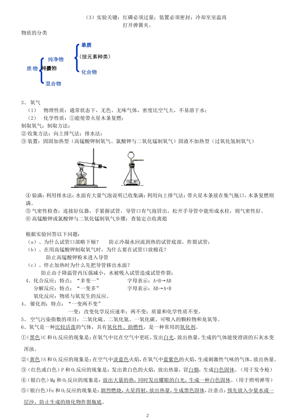 初三化学上册知识点总结(同名14955)_第2页