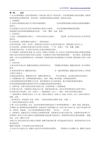 初级会计职称《经济法基础》重要考点