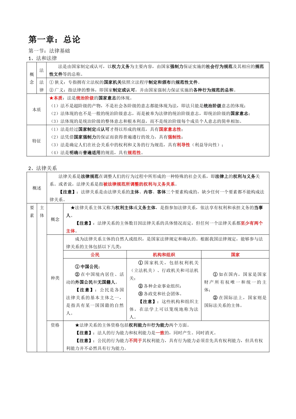 初级会计资格考试《经济法基础》重点总结知识点整理_第1页
