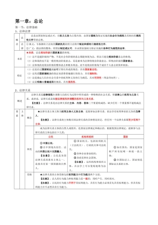 初级会计资格考试《经济法基础》重点总结知识点整理
