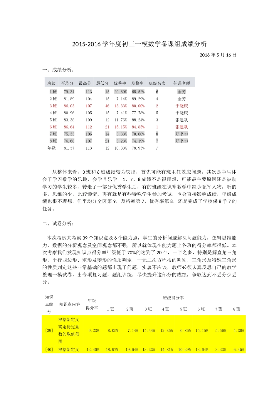 初三一模数学备课组成绩分析_第1页