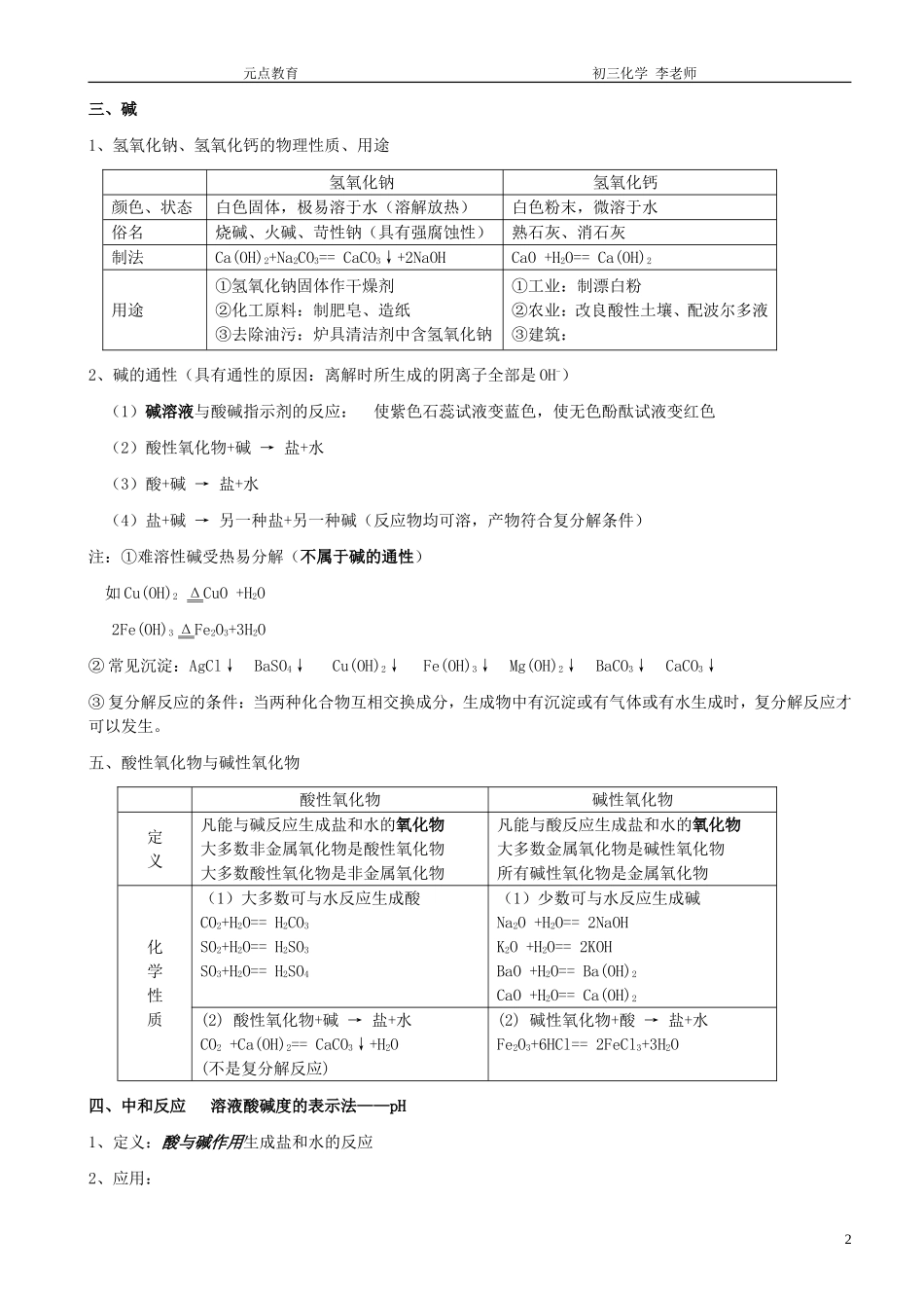 初三化学酸碱盐知识点汇编_第2页