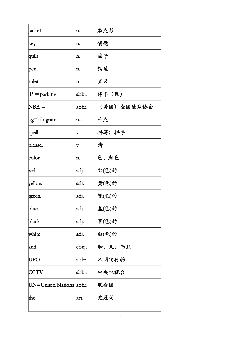 初一人教版英语上册单词表_第3页