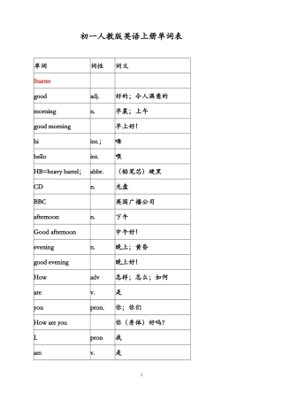 初一人教版英语上册单词表