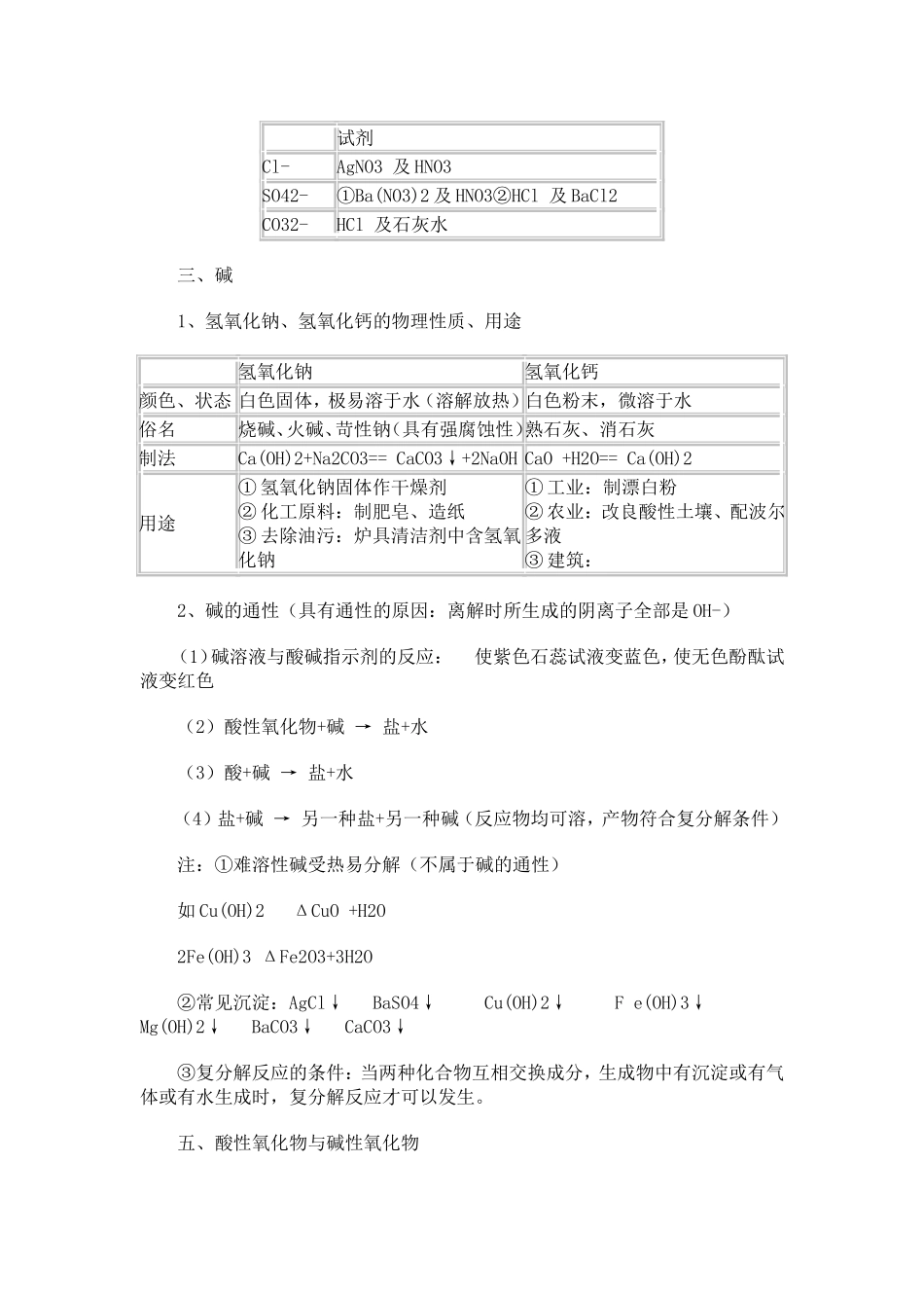 初三化学酸碱盐总结_第2页