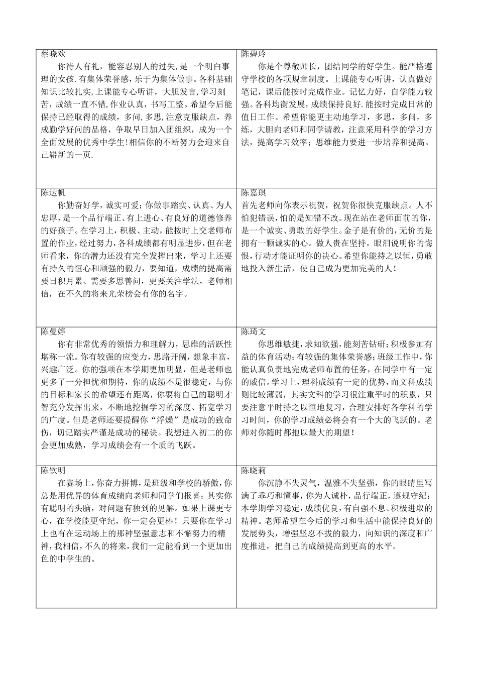 初一三班2010-2011下评语_第1页