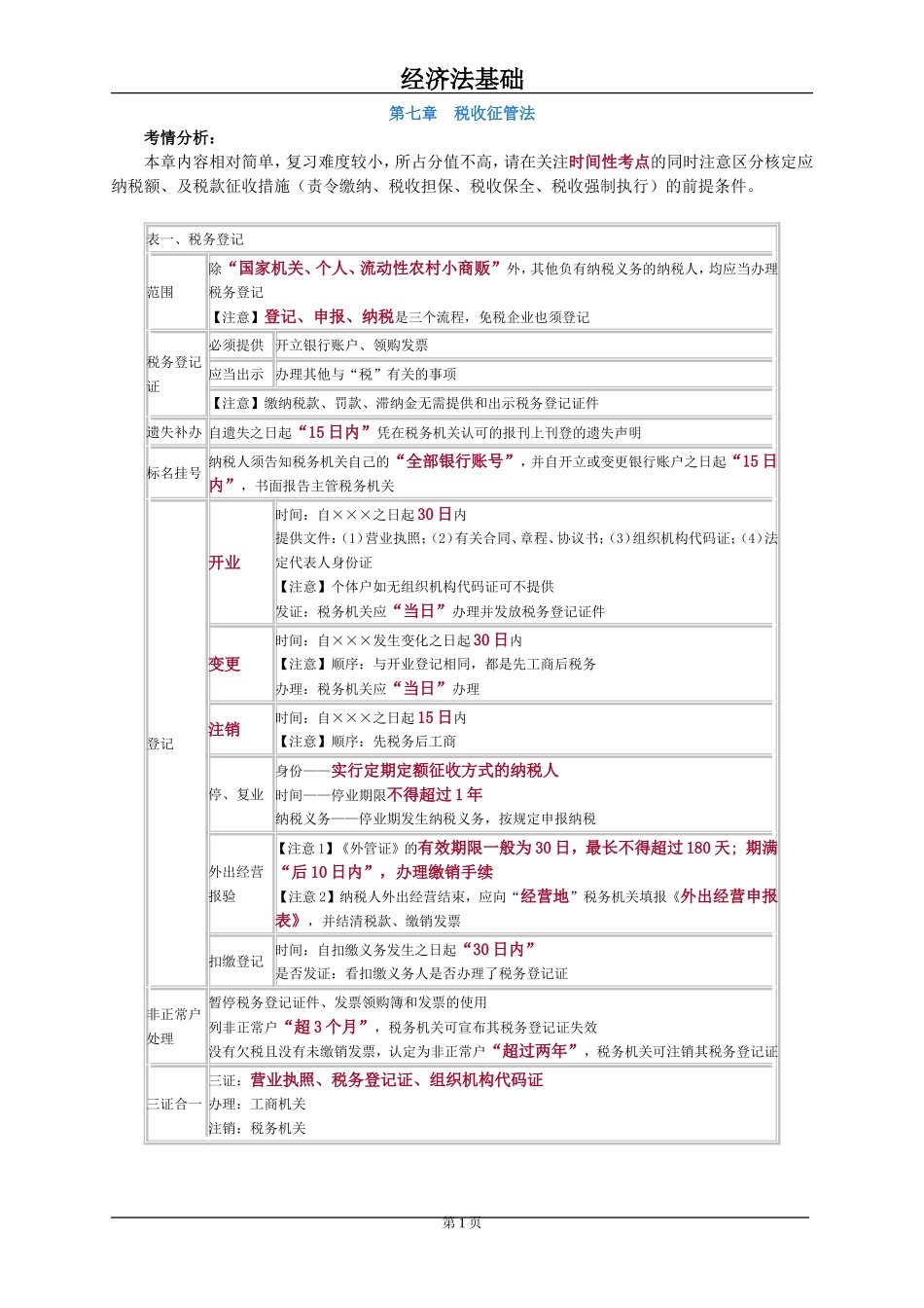 初级经济法第七章知识点_第1页