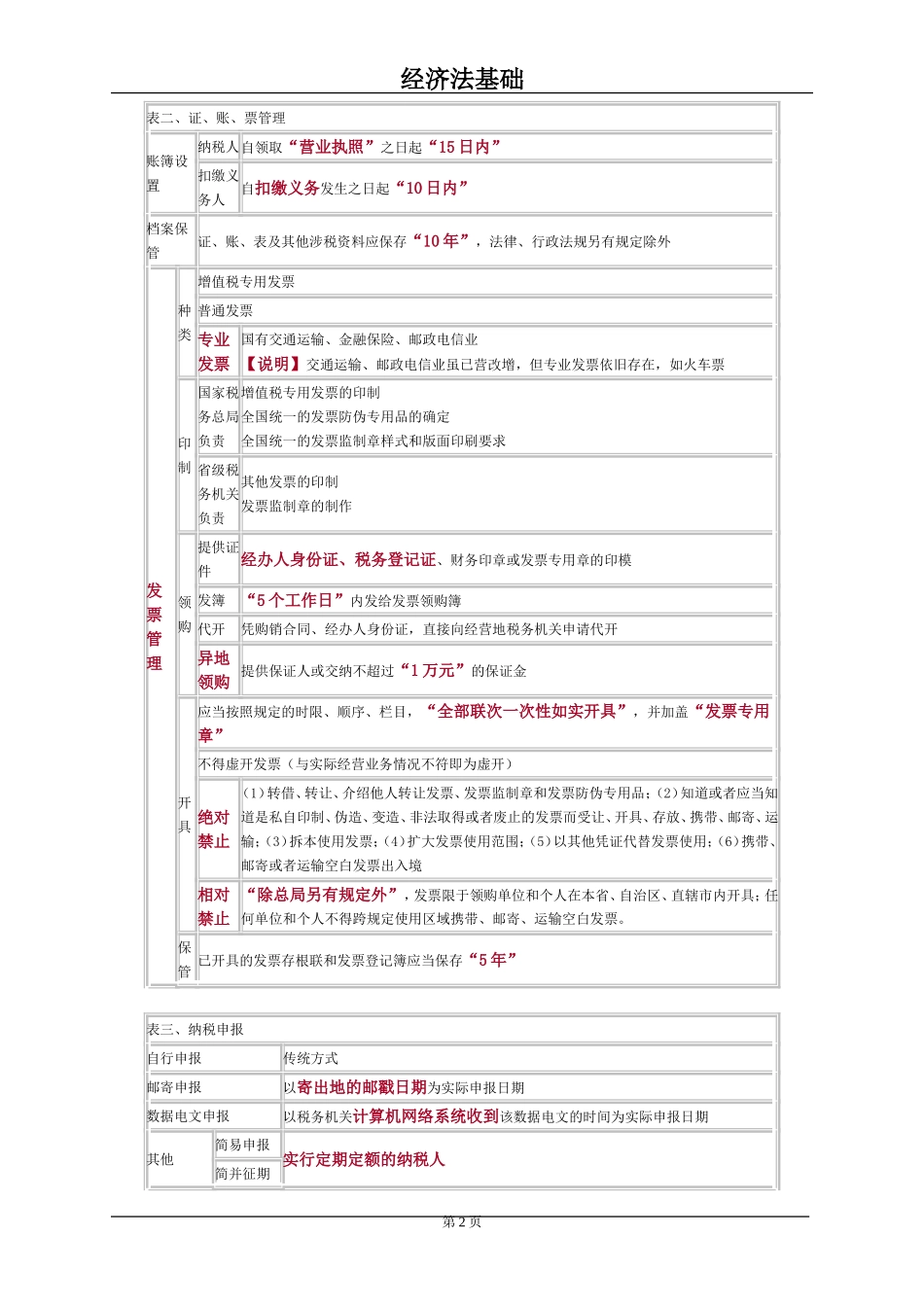 初级经济法第七章知识点_第2页