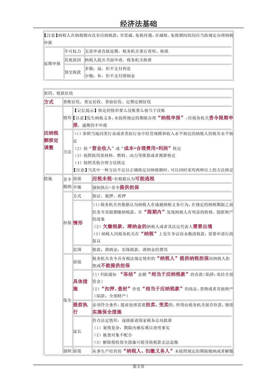 初级经济法第七章知识点_第3页