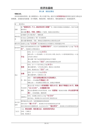 初级经济法第七章知识点