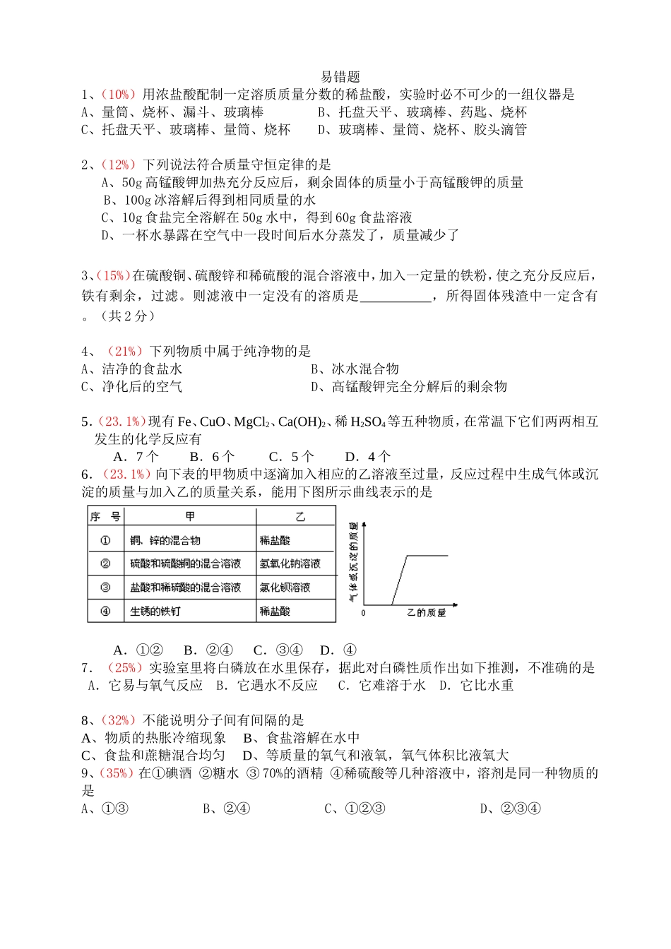 初三化学易错题集(20000道题库精选)含详细解答_第1页