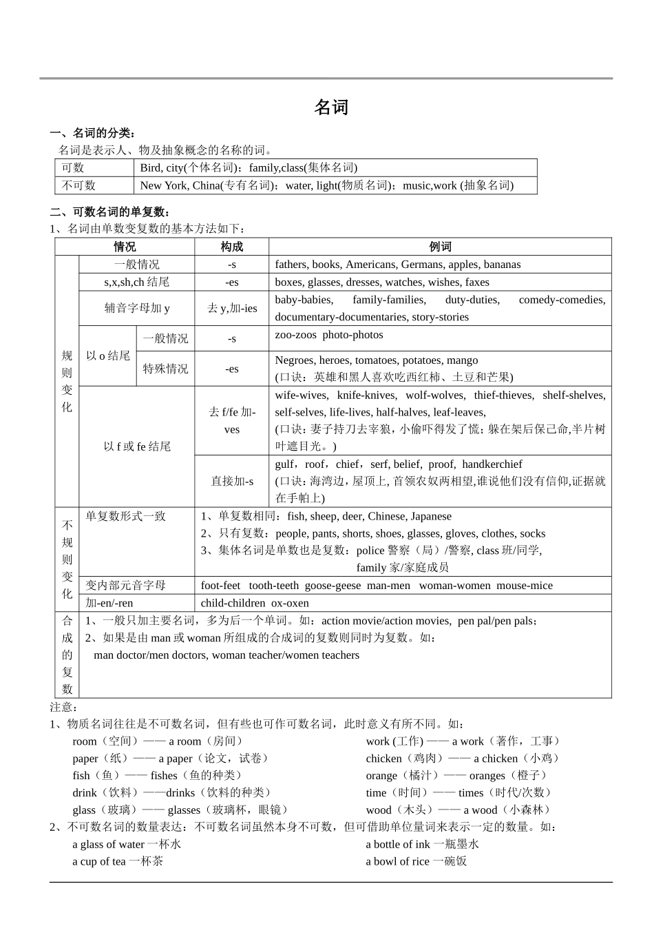 初三英语语法-.名词专项_第1页