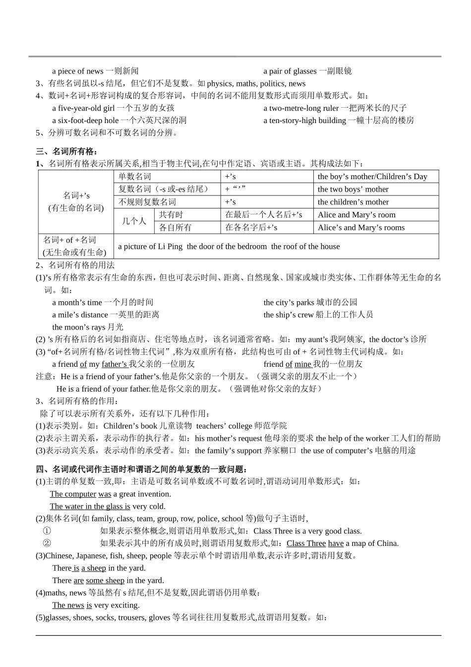 初三英语语法-.名词专项_第2页