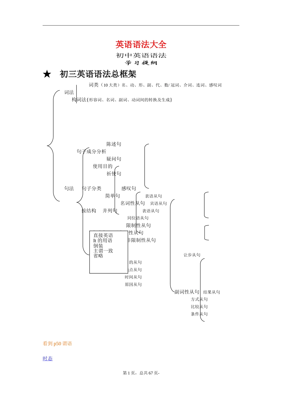 初三英语语法大全_第1页
