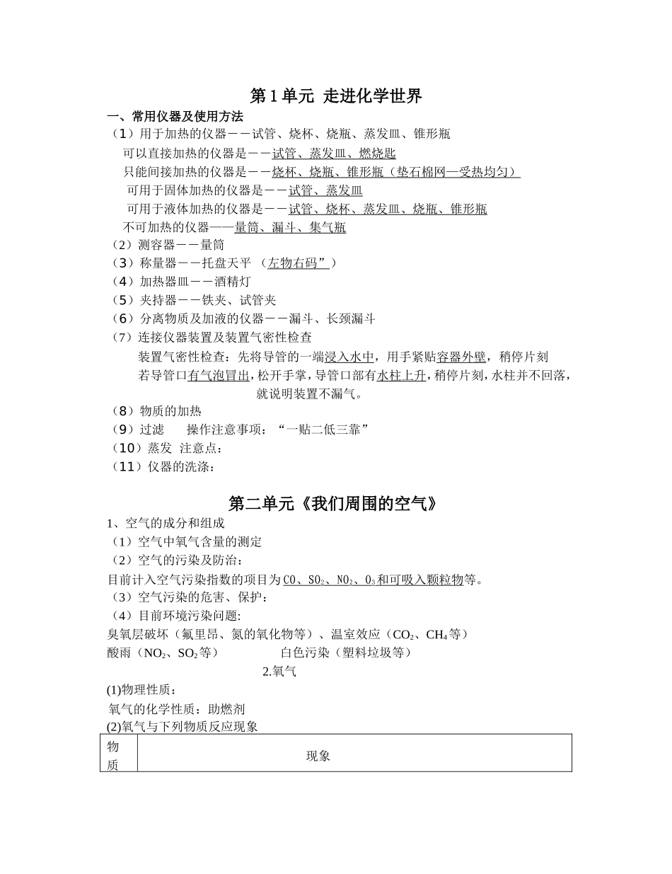 初三化学知识点(精简版)_第1页