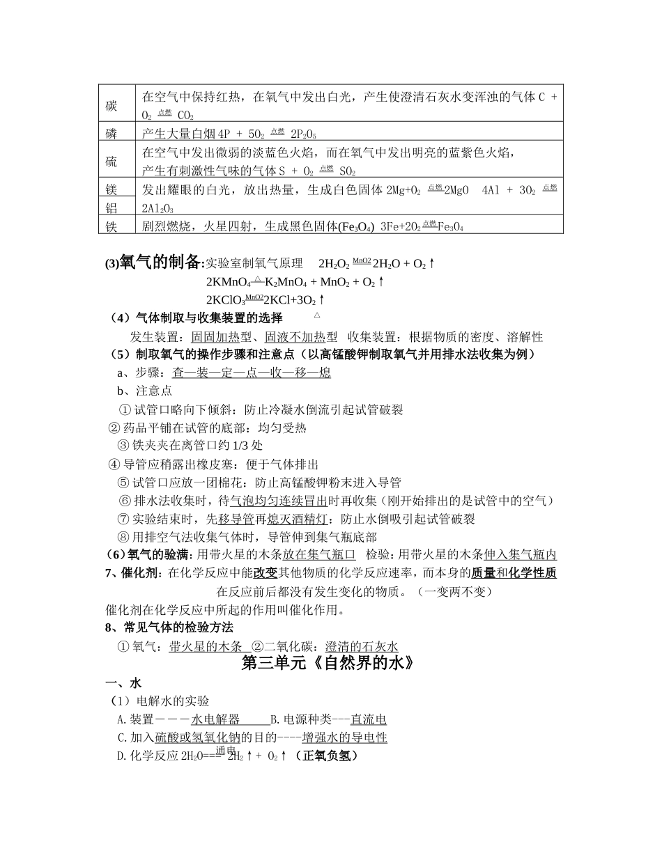 初三化学知识点(精简版)_第2页