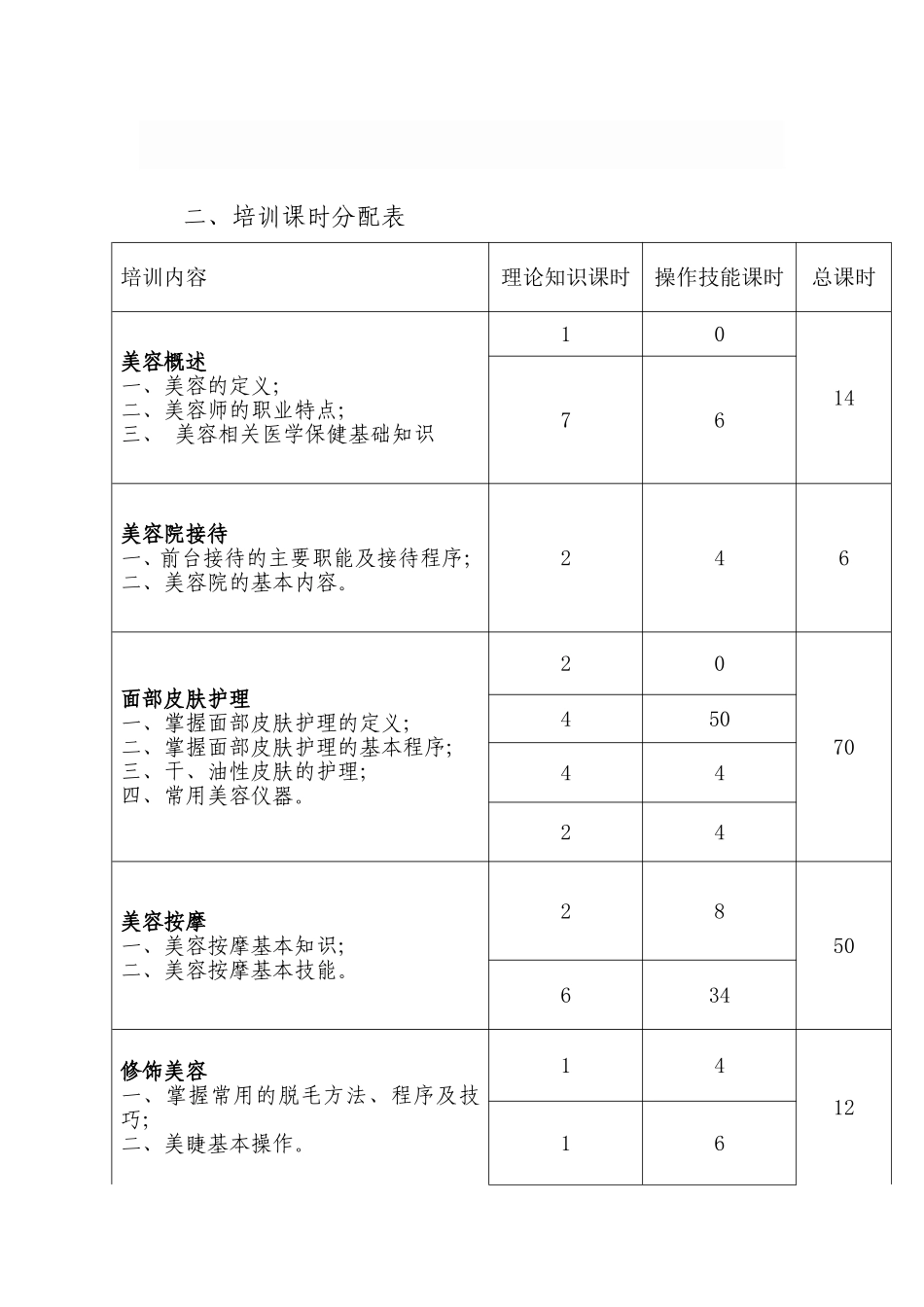 初级美容师培训大纲_第3页
