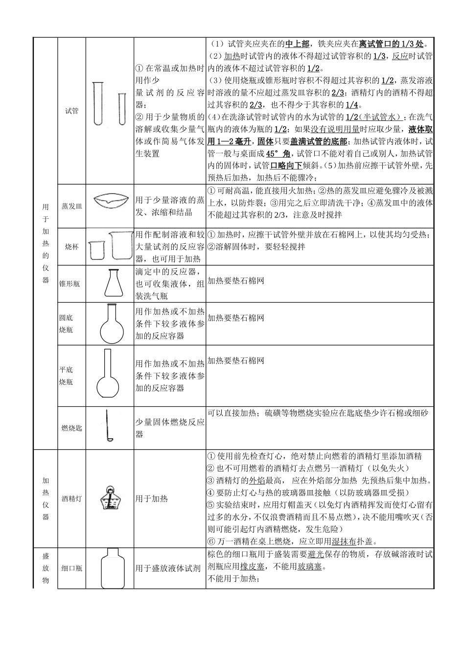 初三化学知识点复习总结(精华版)_第2页