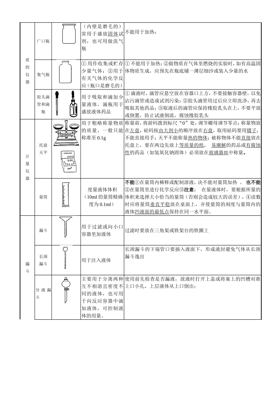 初三化学知识点复习总结(精华版)_第3页