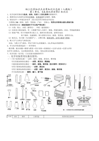 初三化学知识点复习总结(精华版)