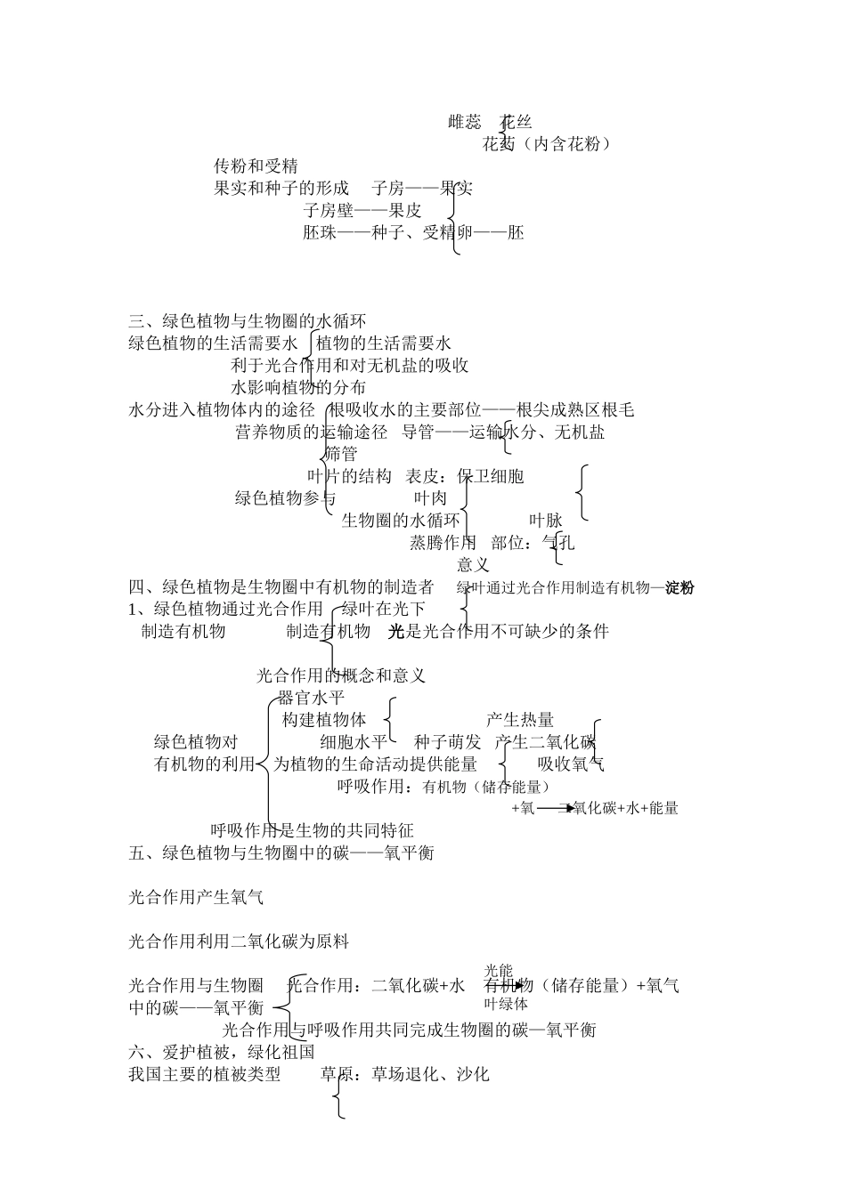 初一上学期生物期末考-(2)_第3页