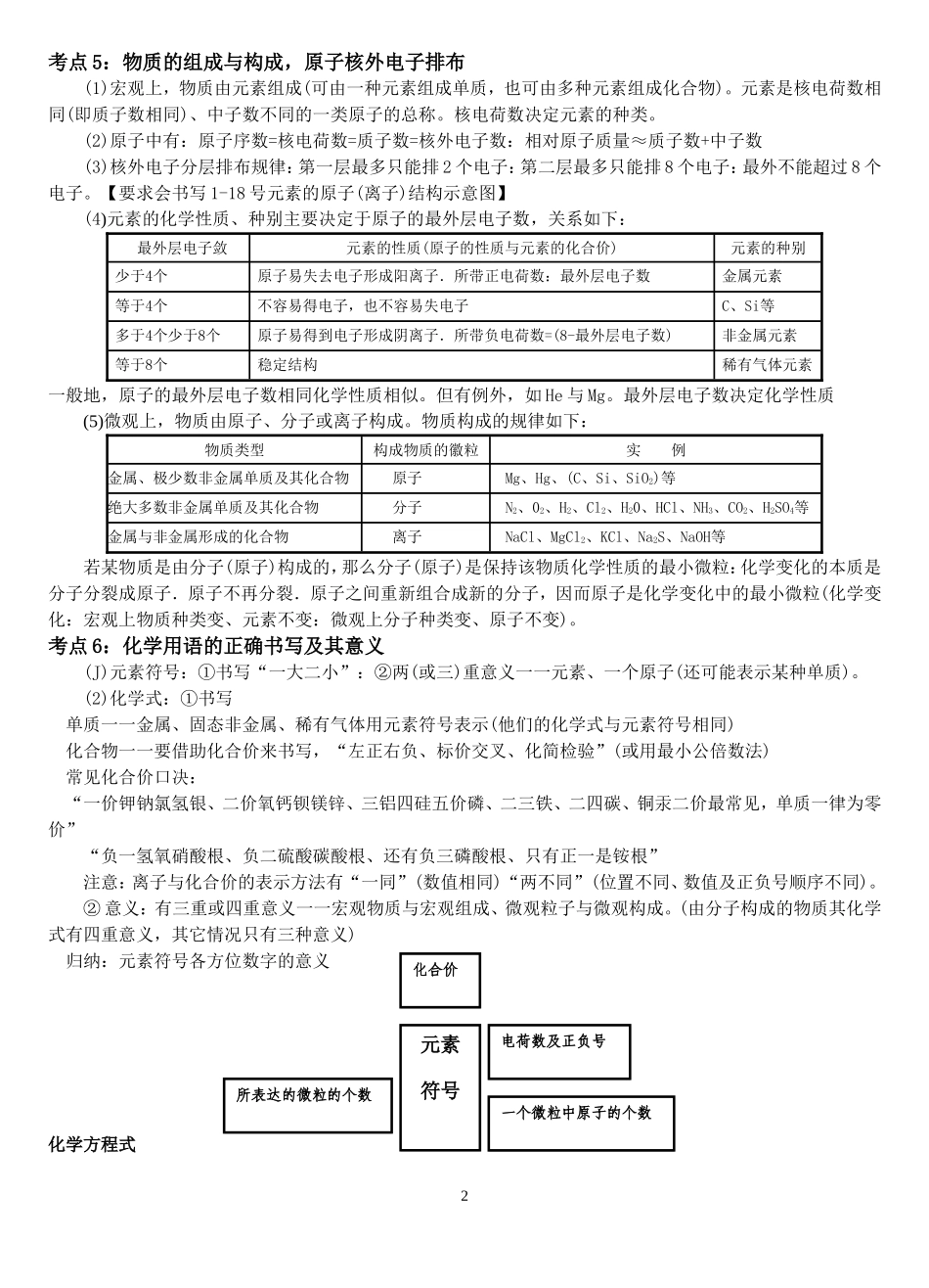 初三化学中考考点归纳与点拨_第2页