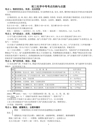 初三化学中考考点归纳与点拨
