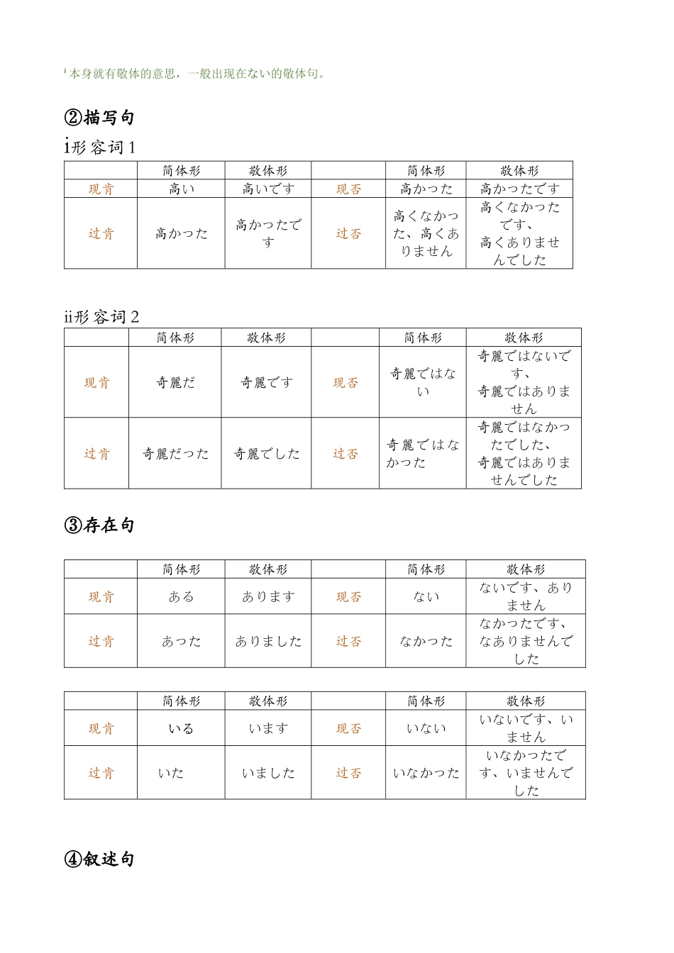 初级日语上册知识点汇总_第2页
