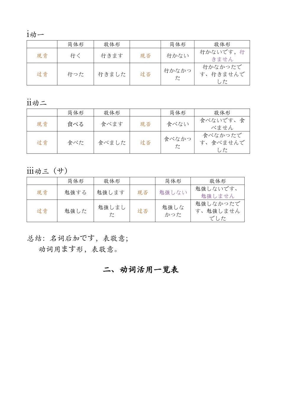 初级日语上册知识点汇总_第3页
