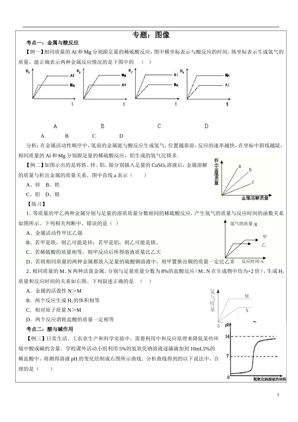 初三化学总复习专题---图像_第1页
