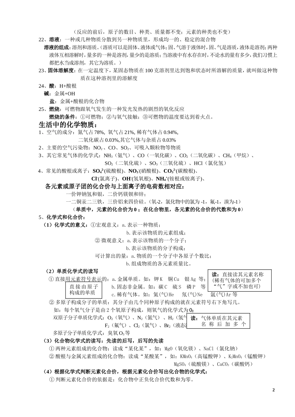 初三化学总复习资料重点(同名9124)_第2页
