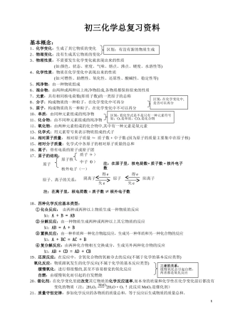初三化学总复习资料重点(同名9124)