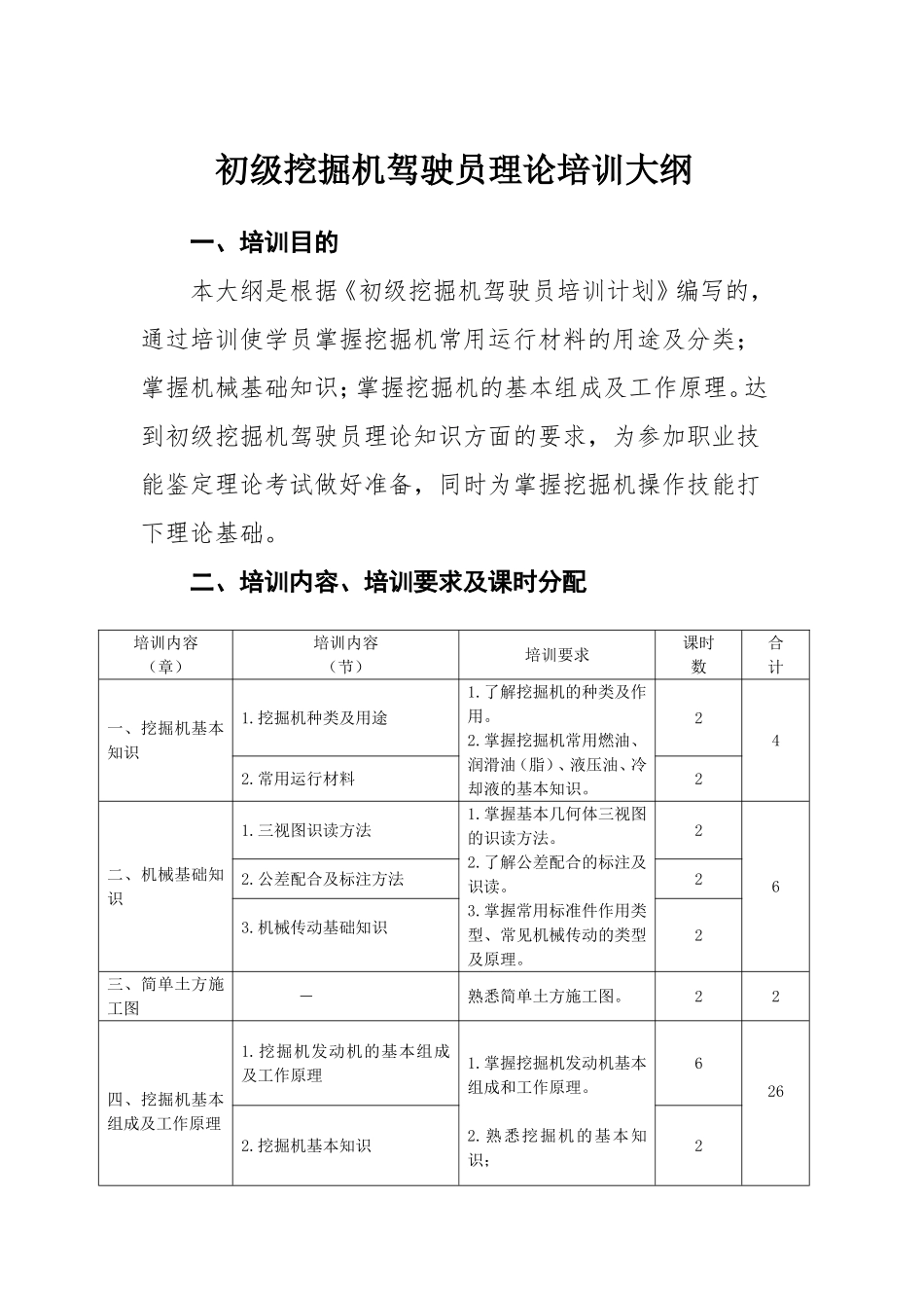 初级挖掘机驾驶员培训计划_第3页
