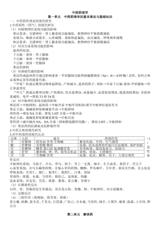 初级药师中药药理学