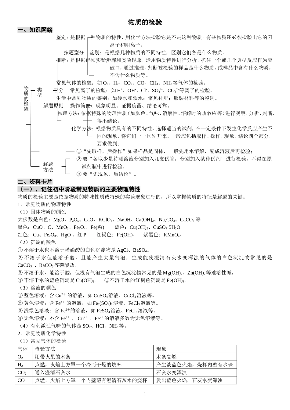 初三科学-物质的检验和鉴别总结及练习_第1页